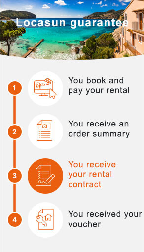 The 4 steps of rental contract